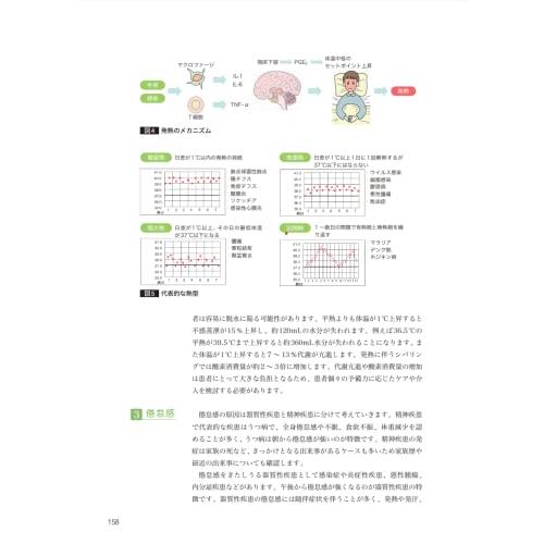 看護学生のための臨床判断に必要な臨床推論