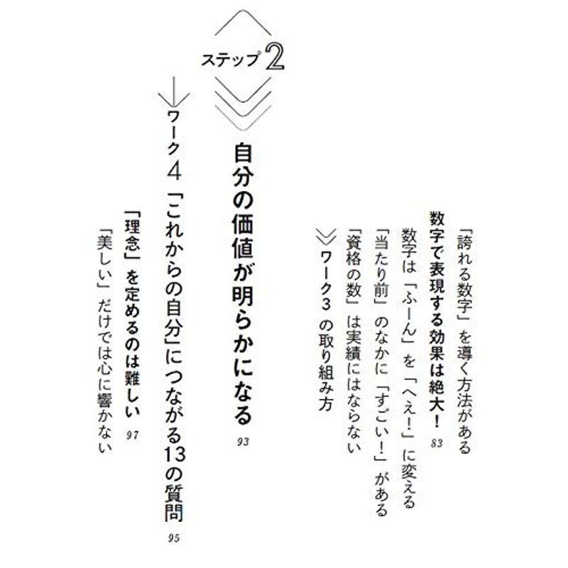 転職・副業・起業で夢が実現 安く売るより高く売れたい