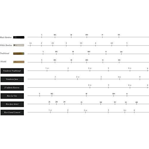 FORESTONE フォレストーンリード Traditional バリトンサックス用 フォレストーン