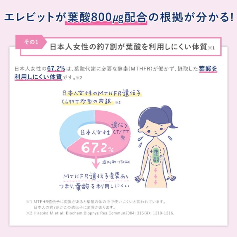 葉酸サプリ エレビット 3個270粒 90日分 妊婦 妊活 ビタミン ミネラル ...