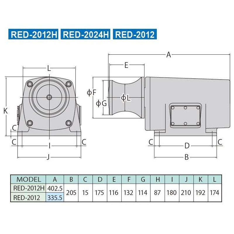 ○お得なクーポン発行○工進 RED-2012H ○送料無料○工進オンライン