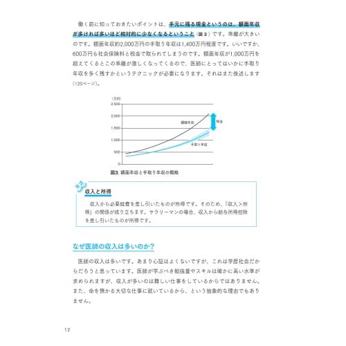 医学生・若手医師のための 誰も教えてくれなかったおカネの話