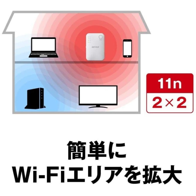 バッファロー 中継機 ルーター Wi-Fi アクセスポイント 無線LAN 中継器 WEX-300HPTX/N コンセント直挿しモデル |  LINEショッピング