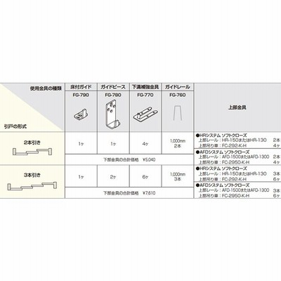 アトムリビンテック 連動引戸金具 FG-780/FG-780-24 ガイドピース