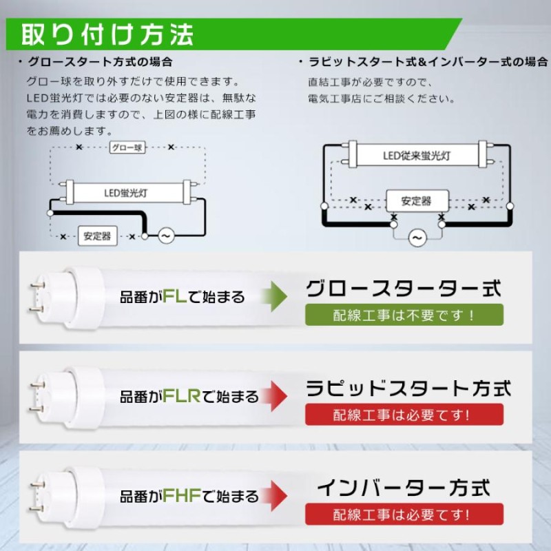 2年保証 LED蛍光灯 40W形 直管 120CM LED直管蛍光灯 36W 蛍光灯 LED