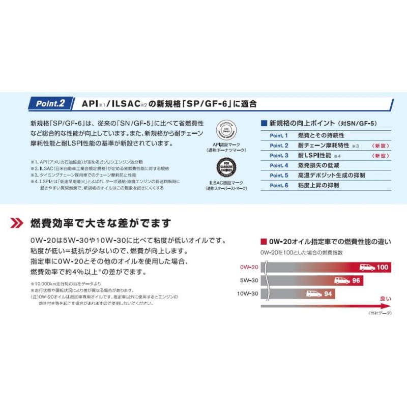 ☆お求めやすく価格改定☆ 日産エンジンオイル 20L ペール缶 ガソリン