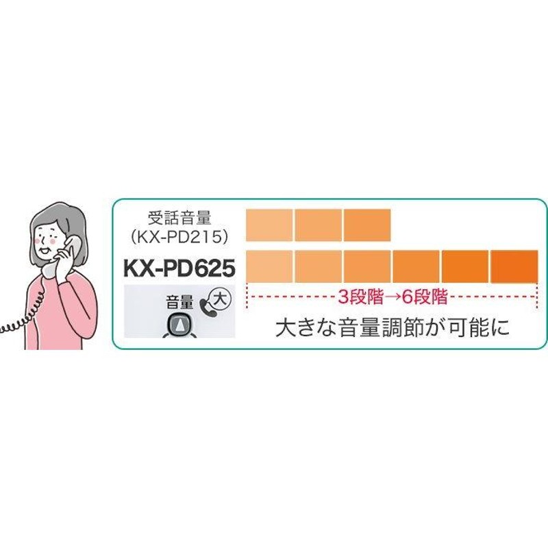 パナソニック おたっくす 見てから印刷 FAX電話機 KX-PD625-W（親機