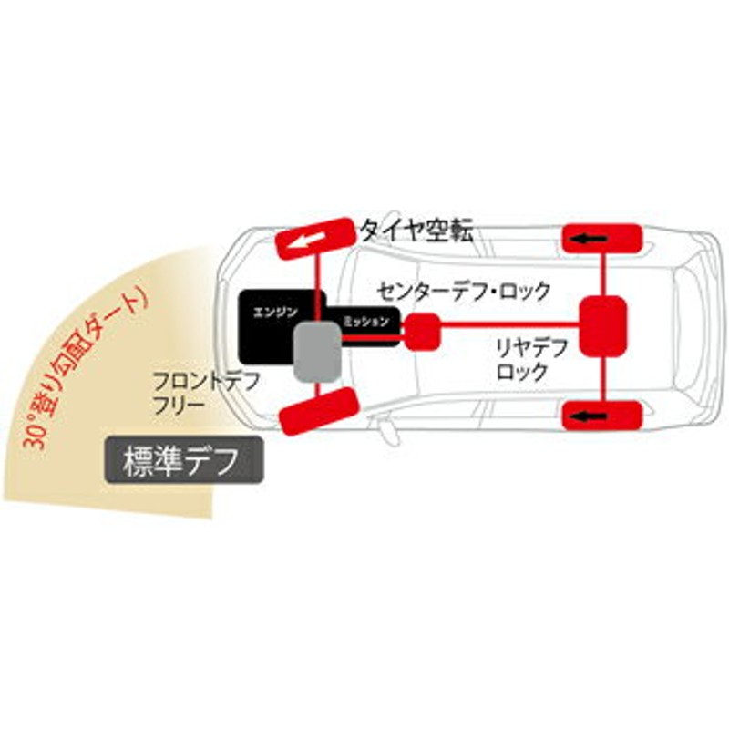 クスコ ランクル・プラド・サーフ専用LSD 1WAY リア ランドクルーザー