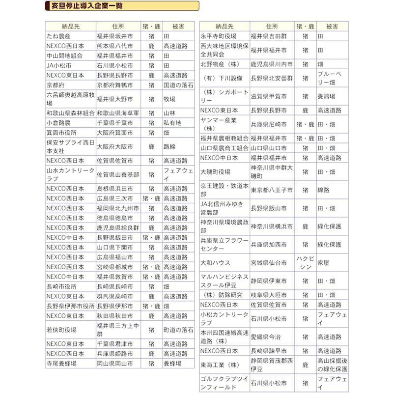 イノシシ撃退・イノシシなぜ逃げるニュー改訂版セット 臭い効果が大きくアップした最新タイプ イノシシ用,イノブタ用混合 イノシシ 撃退