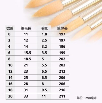 春盛堂 尼龍毛 美術畫筆 水彩筆 (0號圓頭)