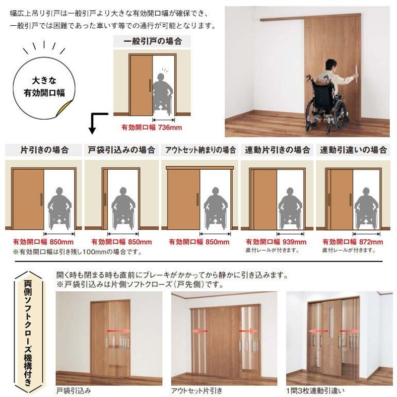 パナソニック ベリティス 幅広上吊り引戸セット 1間3枚連動片