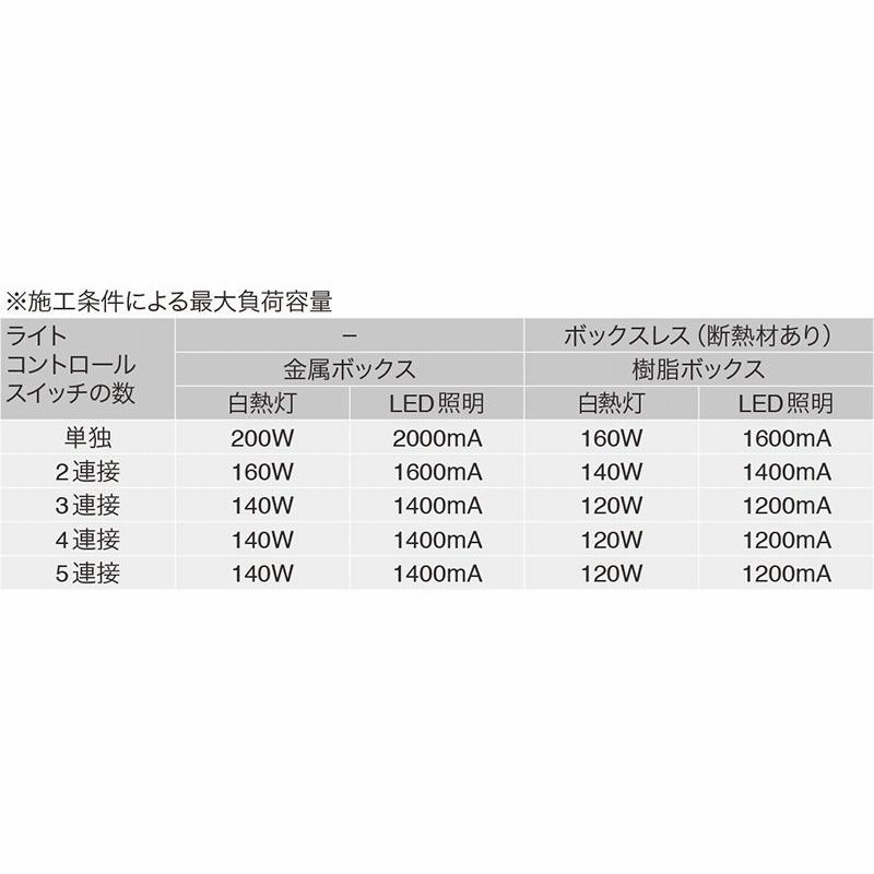 神保電器 NKシリーズ配線器具 逆位相制御方式埋込ライトコントロール+3