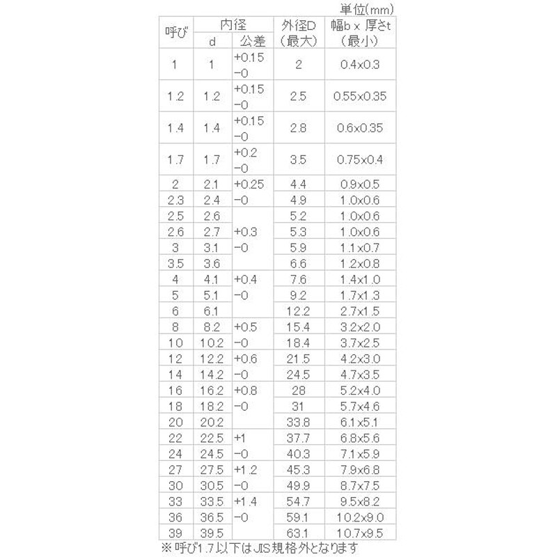 りん青銅 スプリングワッシャー(2号) 10 ニッケル 【900個入】 通販