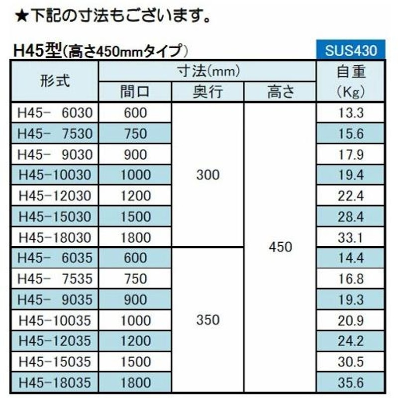 シンコー 吊戸棚 幅750×奥行300×高さ450 (H45-7530)(送料無料)(業務用