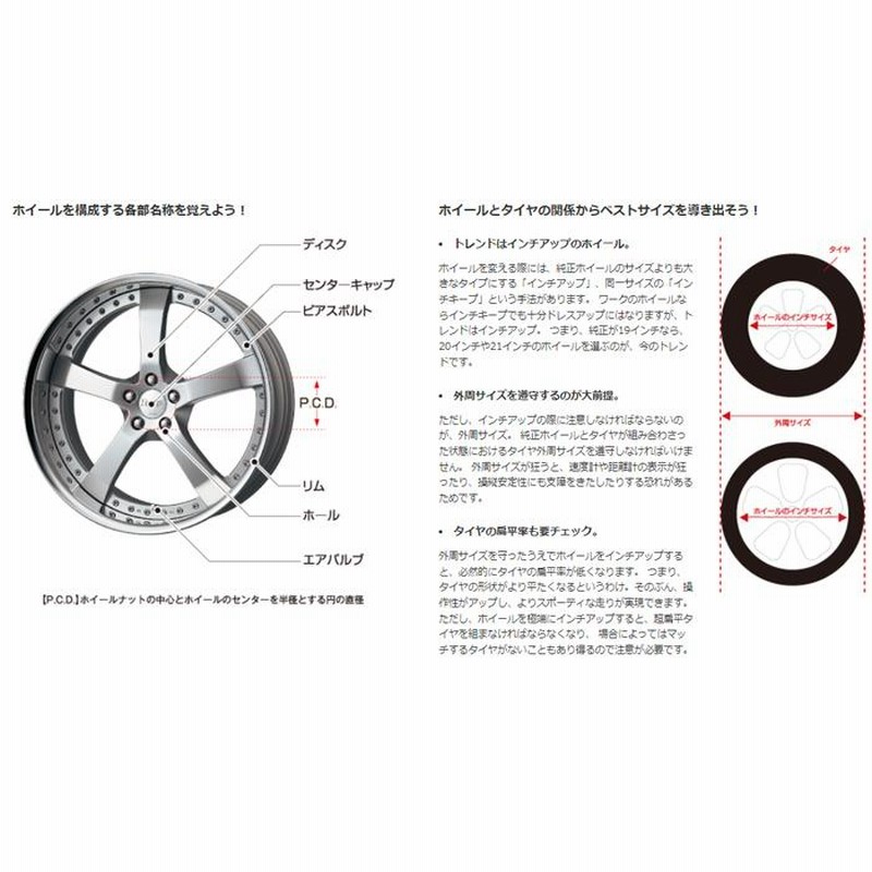 15インチ 10.0J DEEP RIM Odisk ワーク(WORK) エクイップ03(3P
