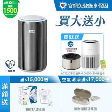 ★限時買大送小 再送濾網+滿額好禮★飛利浦抗敏奈米級空氣清淨機(AC3220/80)-適用24坪