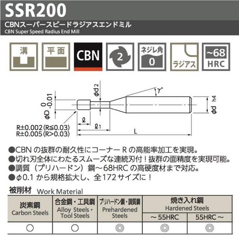 送料無料】 NS 日進工具 SSR200-0.8-R0.05-1.5 CBNスーパースピード