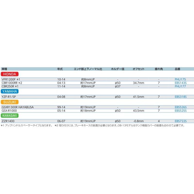 EFFEX エフェックス EZ-FIT BAR イージーフィットバー セパレート