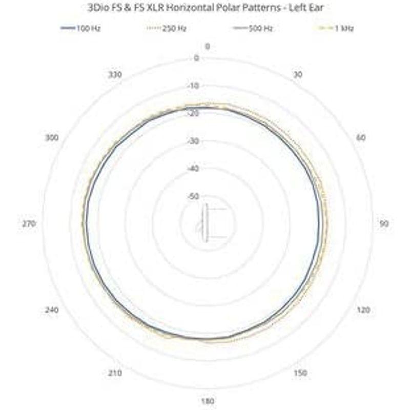 Free Space XLR Binaural Microphone 並行輸入品