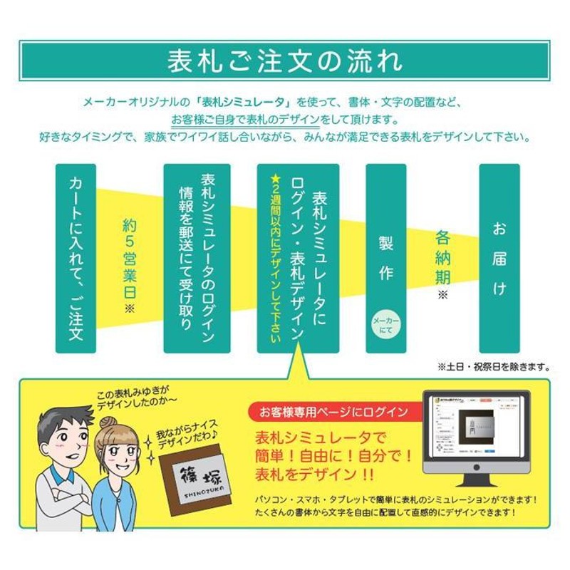 美濃クラフト コーナーサイン 表札 KA-10-L 左コーナー | LINEショッピング