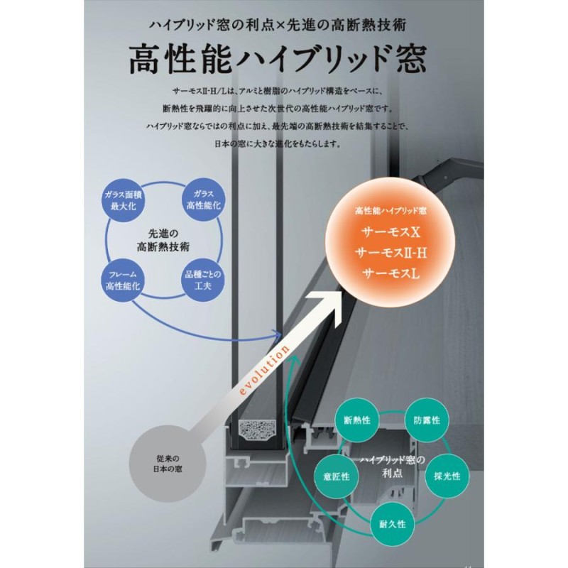 サーモス-L FIX窓外押縁タイプ 11907（w1235mm×h770mm）ネジ付き