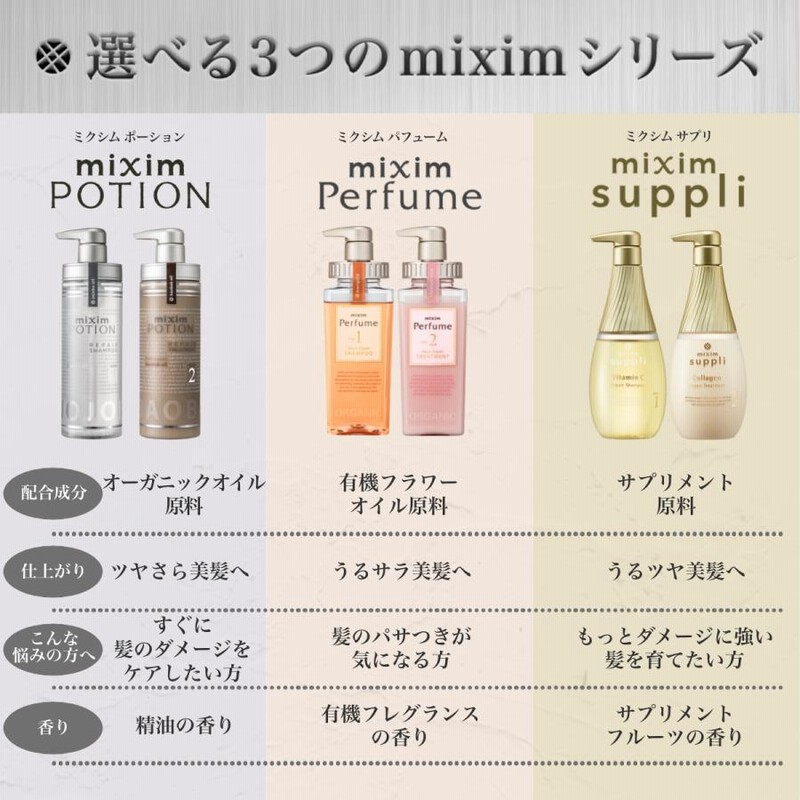 シャンプー ヘアケア セット ミクシム ミクシムポーション mixim