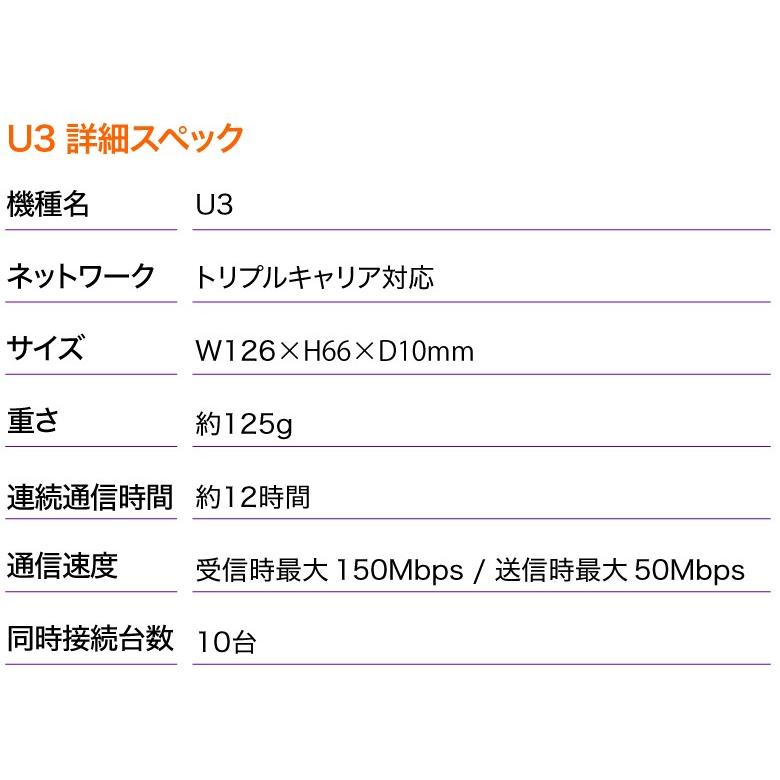 ポイント10倍　WiFi レンタル 14日 1日1GB おすすめ 短期 国内用 wi-fi ワイファイ ルーター レンタルWiFi wifiレンタル 旅行 出張 入院 引っ越し 一時帰国