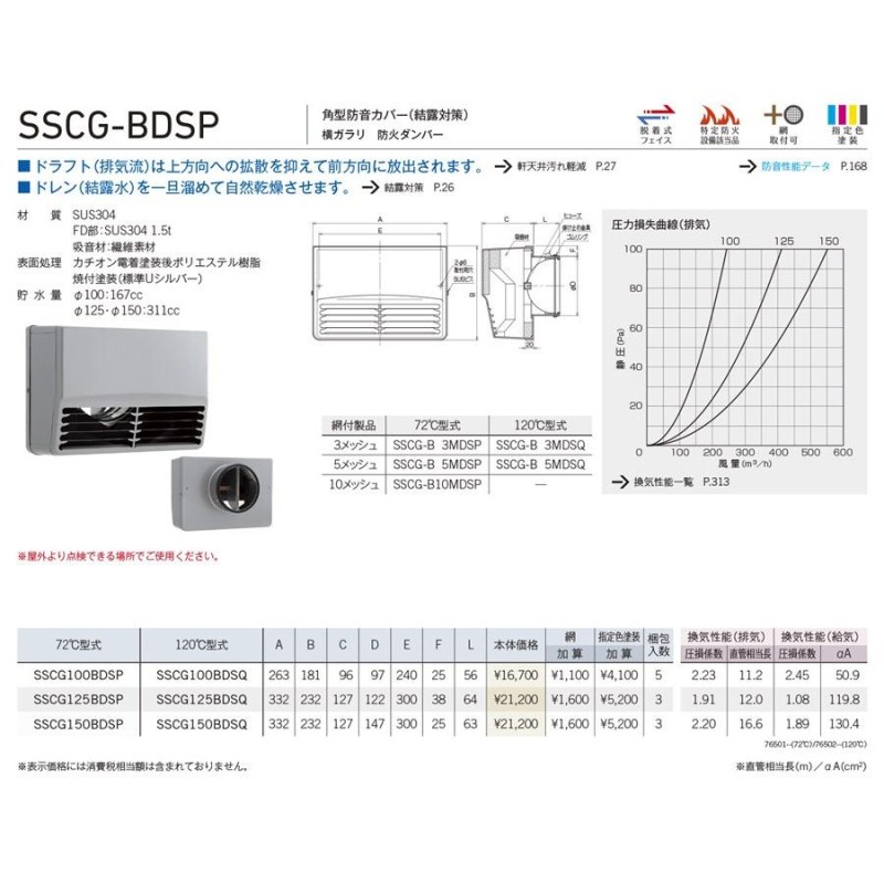 ユニックス 【SSCG150BDSQ】 SSCG-BDSP 防音製品 ステンレス製 グリル