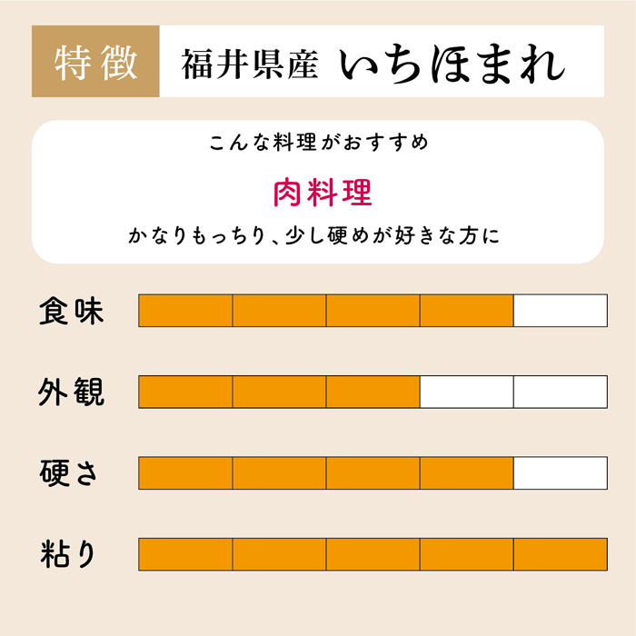 玄米 10kg 送料無料 白米 いちほまれ 5kg×2  令和三年産 福井県産 特Ａ 10キロ お米 玄米 ごはん 特別栽培米 減農薬減化学肥料米 一等米