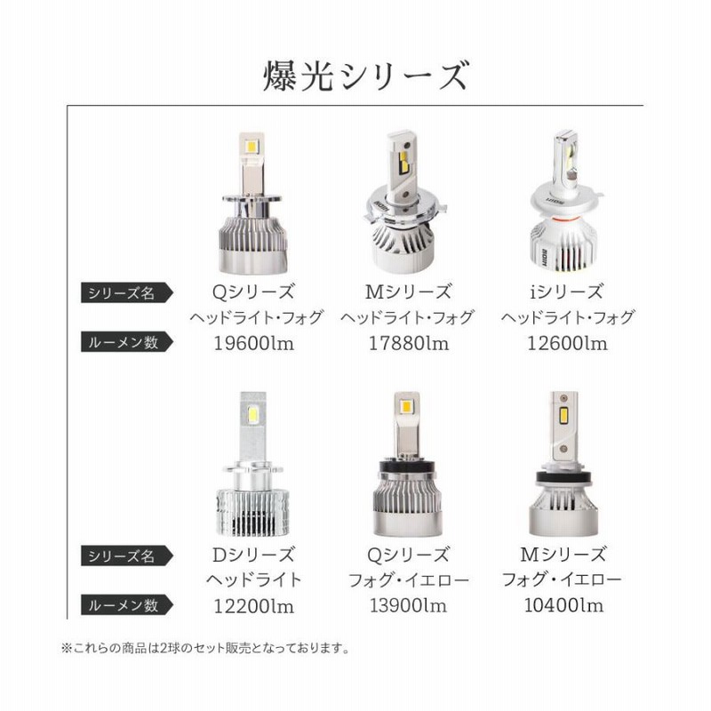 爆光26000lm!! H8 H11 H16兼用 インパクトイエローフォグ!! - 通販