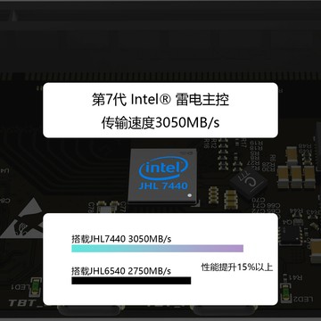 記本外接顯卡雷電34/USB4 JHL7540 NanoXS