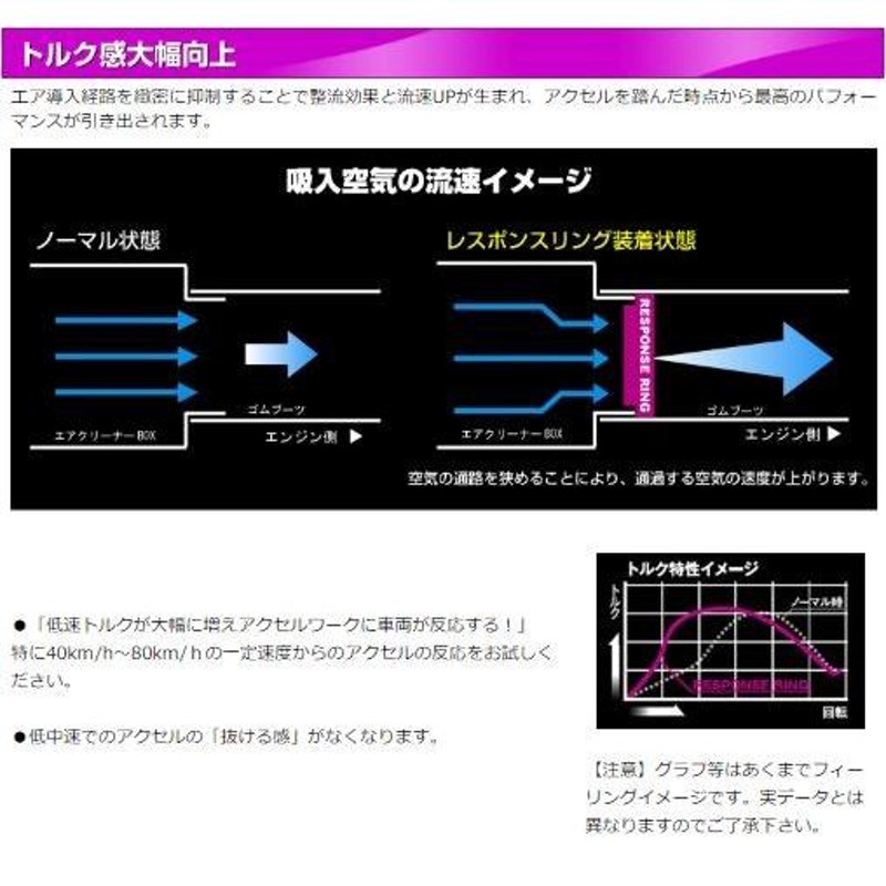 siecle シエクル レスポンスリング CR-Z ZF1/2 RESPONSE RING RH02RS #10 | LINEブランドカタログ