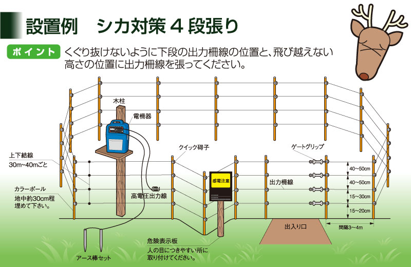 電気柵 ソーラーパネル