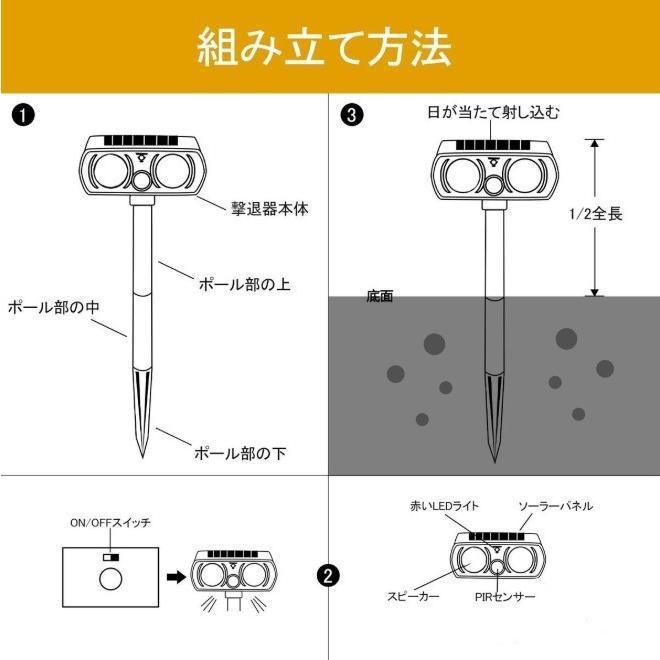 猫よけ 音波 ソーラー 充電 害獣駆除 動物撃退器 猫除け センサー ライト 猫対策 猫撃退 猫よけグッズ カラスよけ 害獣撃退 糞尿対策 鳥獣対策