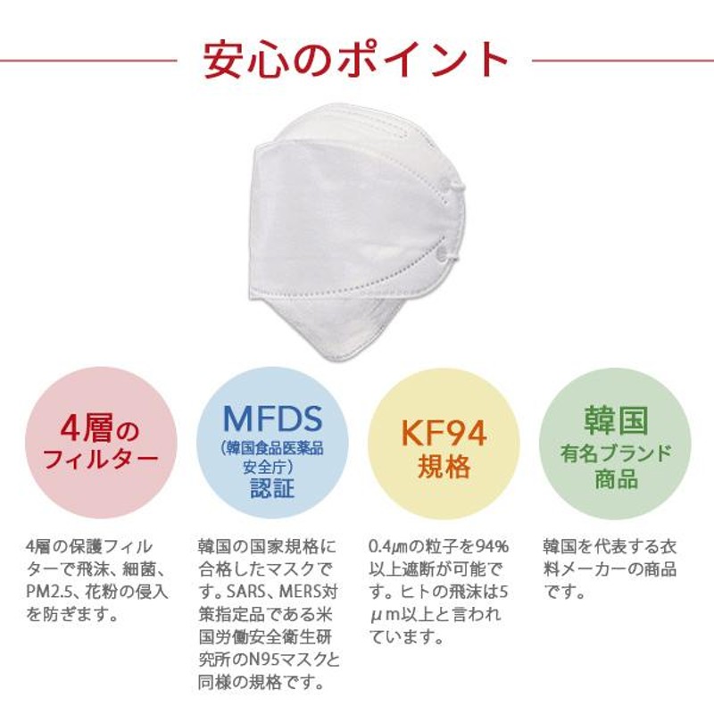 マスク 正規品 立体 不織布 100枚セット 白４種構造 kf94マスク MFDF