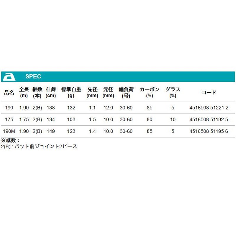 取り寄せ商品】 アルファタックル アルファソニック タチウオテンヤ (175) (船竿・ロッド) /エイテック /(c) | LINEブランドカタログ