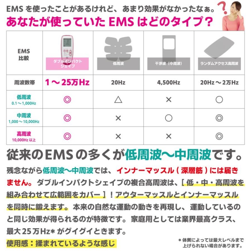 業界最高クラス最大出力25万Hz! 複合高周波EMS ダブルインパクト