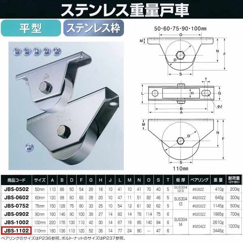 ヨコヅナ JBS-1001 ステンレス重量戸車100mm 溝R車型  JBS1001 - 1