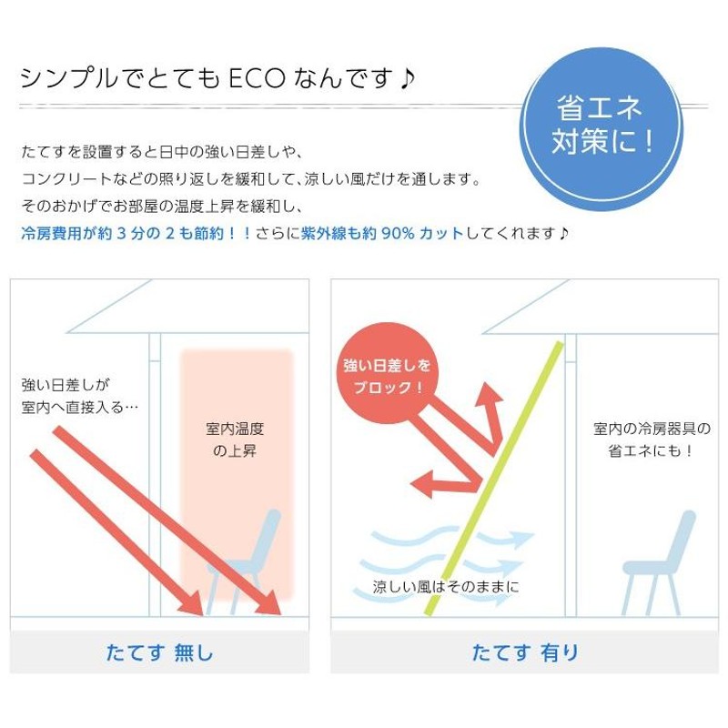 訳ありセール ＴＲＵＳＣＯ フレキシブルリボンヒーター ３００Ｗ 幅３０ｍｍ 長さ３０００ｍｍ 〔品番:FRH300-303000〕 2076884  送料別途見積り,法人 事業所限定,直送