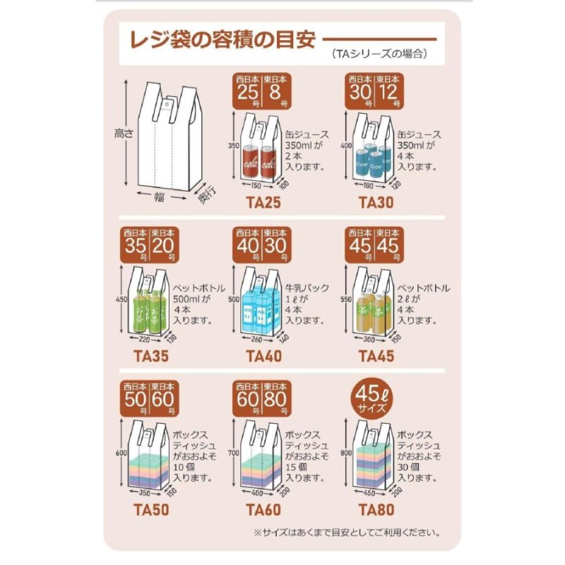 まとめ買いレジ袋 東日本45号/西日本45号 白 100枚×10冊×3箱（3000枚