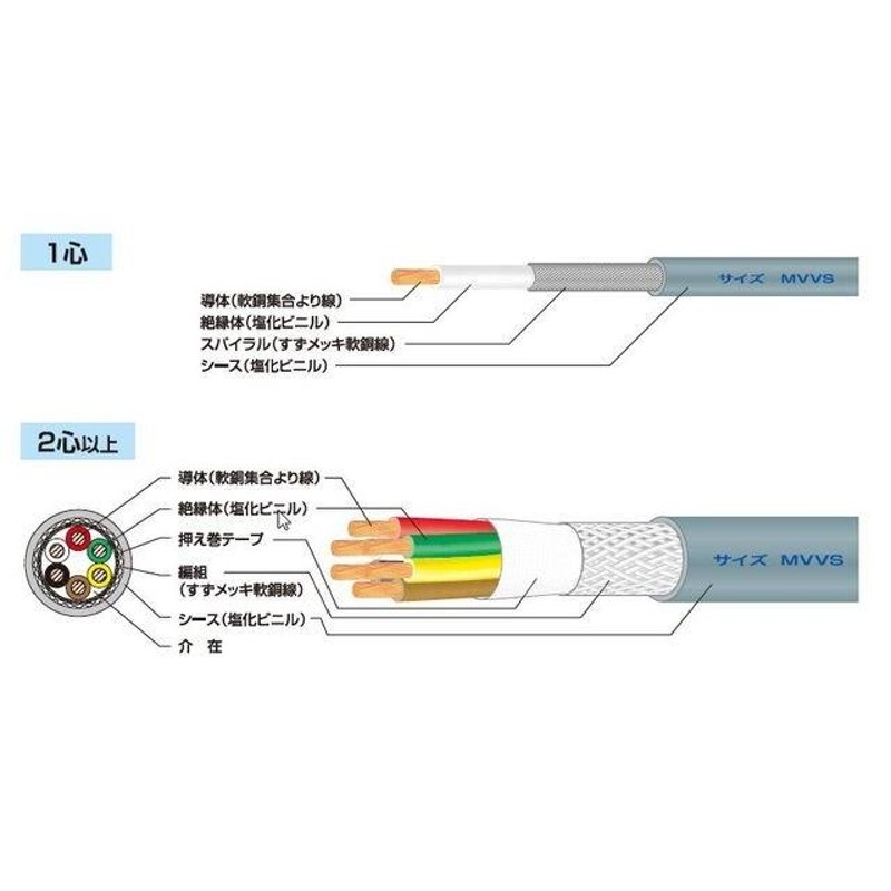 富士電線工業 MVVS 0.5sqx4芯 マイクロホン用ビニルコード （0.5mm 4C