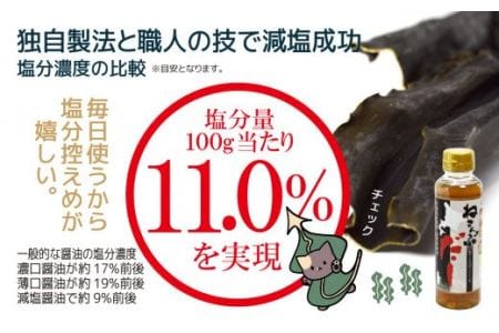 北海道函館市南茅部産仕様「ねこんぶだし」300ml×4本[11559819]