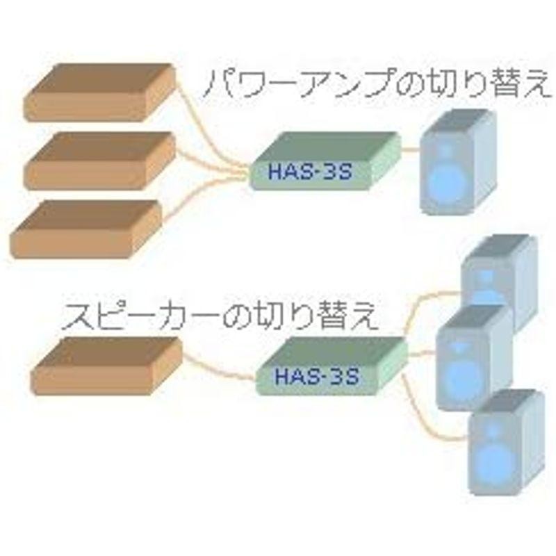 く日はお得♪ 翼だよオーディオデザイン スピーカーセレクター HAS-3S