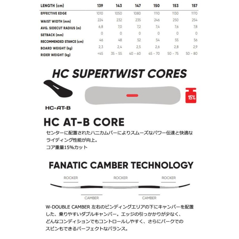 21-22 FANATIC / ファナティック T-DECK メンズ スノーボード