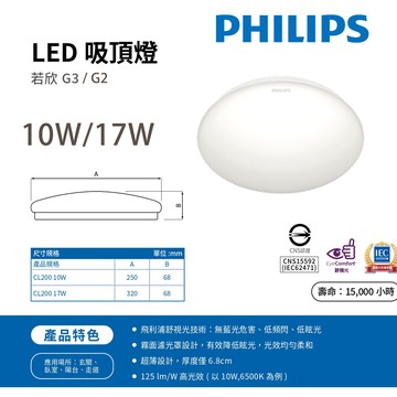 🚛〖飛利浦〗 若欣 LED 吸頂燈 10W 17W 白光 黃光 全電壓 〖永光照明〗 PH-CL200%