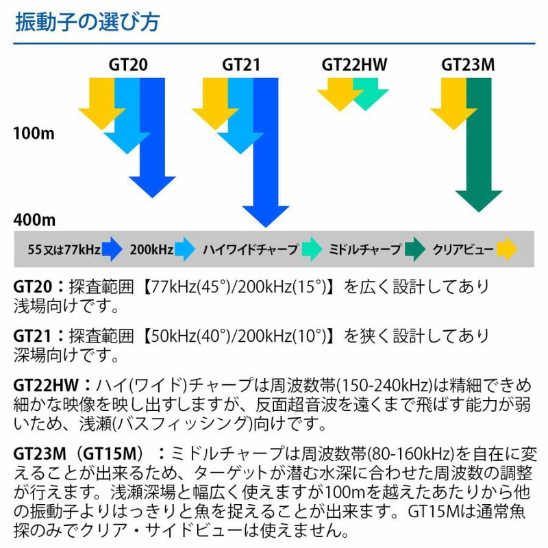 GT23M-TM 8-pin トランサムマウント振動子 GARMIN(ガーミン)｜ネオネットマリン通販 ガーミン GT23M-TM振動子
