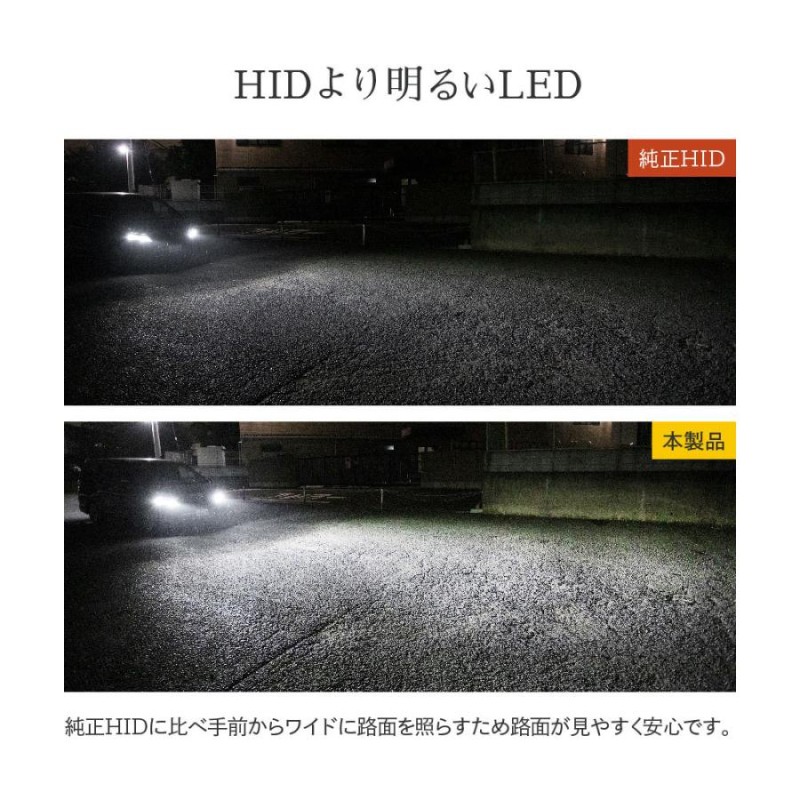 HID屋 LED ヘッドライト D2S D2R D4S D4R 12200lm 6500k ホワイト 35W 