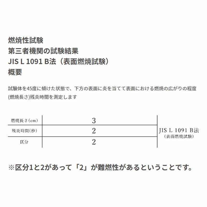 すきまクッション トヨタ ウィッシュ 10系 7人乗り 1列目使用 2