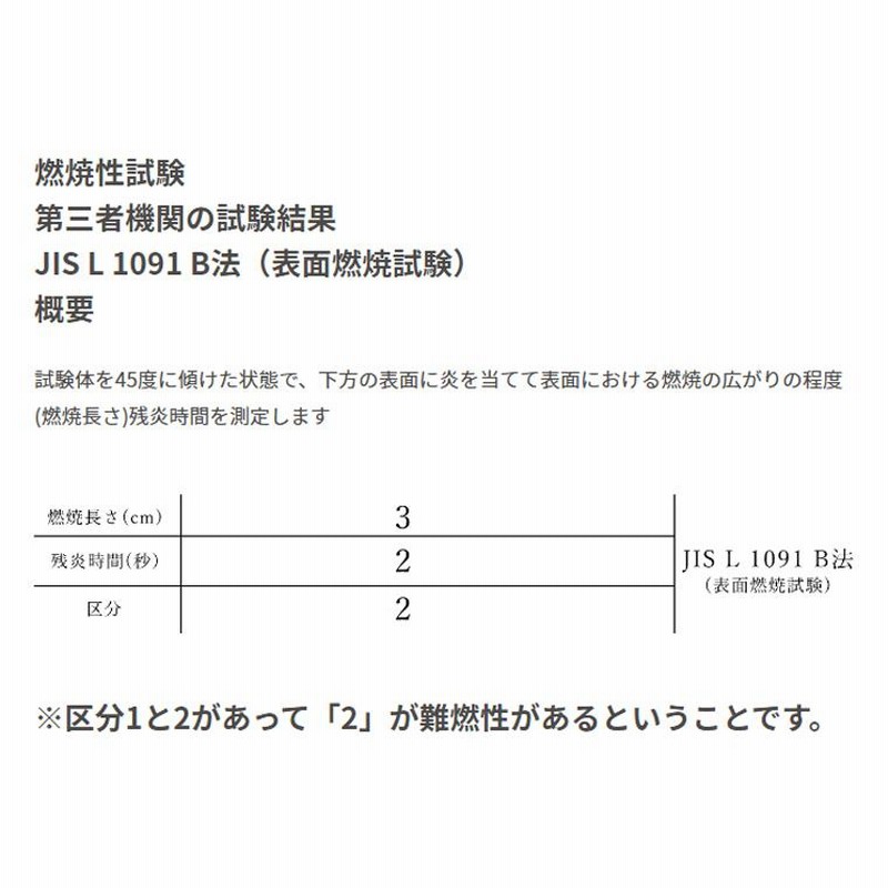 すきまクッション スズキ ジムニー JB23W 1・2列使用 4個セット 車中泊 マット 車中泊用マット 車中泊グッズ シートフラットマット |  LINEショッピング