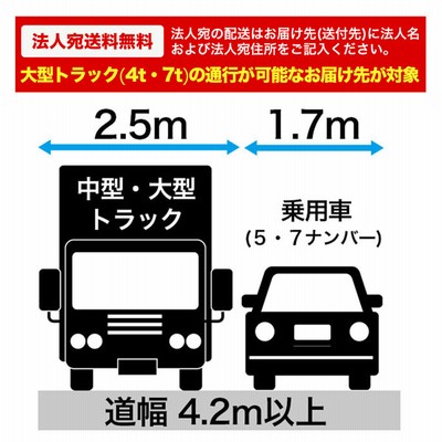 アニマルガードフェンス 2m×20m 支柱 11本付 防獣ネット動物よけ ドッグラン 防獣柵 害獣フェンス 園芸用柵 法人宛基本送料無料  シンセイメーカ直送 | LINEブランドカタログ